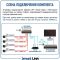 Готовый комплект 5Мп IP-видеонаблюдения PoE, уличный, на 4 камеры, с записью на жёсткий диск, с удалённым просмотром, для дома, дачи, бизнеса. Smart Link SL-IP5M4BP-P