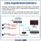 Готовый комплект 5Мп IP-видеонаблюдения PoE, уличный, на 16 камер, с записью на жёсткий диск, с удалённым просмотром, для дома, дачи, бизнеса. Smart Link SL-IP5M16BP-P