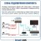 Готовый комплект 4Мп IP-видеонаблюдения PoE, уличный, на 5 камер со звуком, с записью на жёсткий диск, с удалённым просмотром, для дома, дачи, бизнеса. Smart Link SL-IP4M5MPA-P