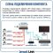 Готовый комплект 4Мп IP-видеонаблюдения PoE, уличный, на 2 камеры со звуком, с записью на жёсткий диск, с удалённым просмотром, для дома, дачи, бизнеса. Smart Link SL-IP4M2MPA-P